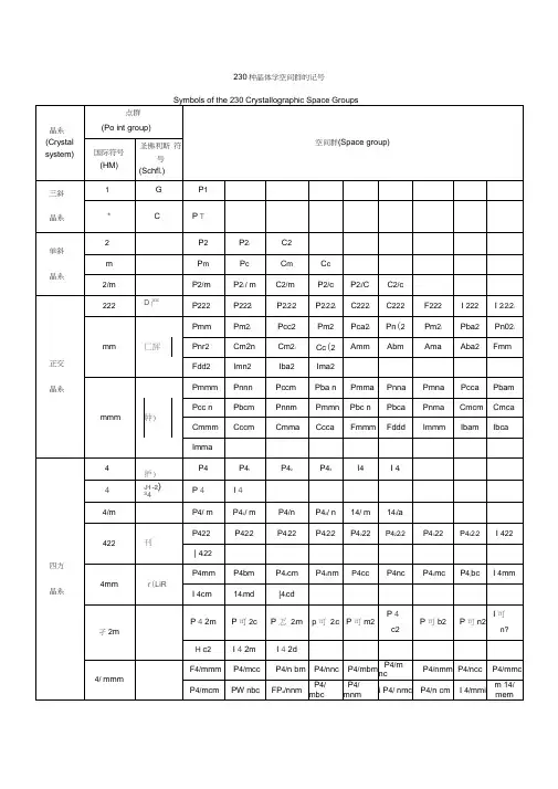 230种晶体学空间群的记号及常见矿石的名称、分子式与所属晶系