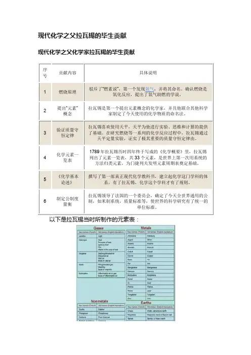 现代化学之父拉瓦锡的毕生贡献