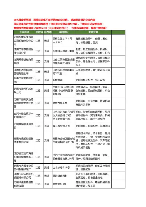 新版江苏省无锡船舶机械配件工商企业公司商家名录名单联系方式大全36家