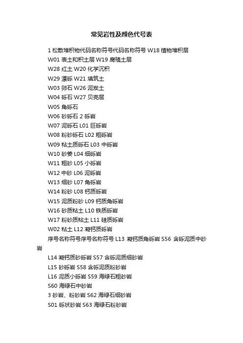 常见岩性及颜色代号表