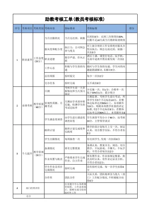 助教考核表