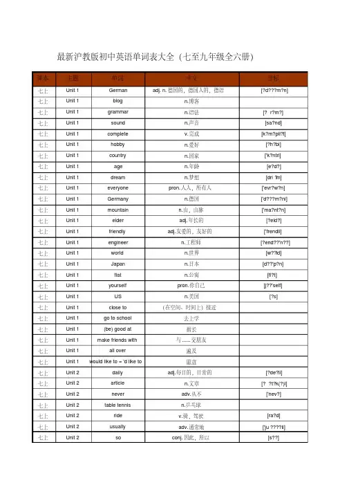 最新沪教版初中英语课本单词表(七至九年级全六册)