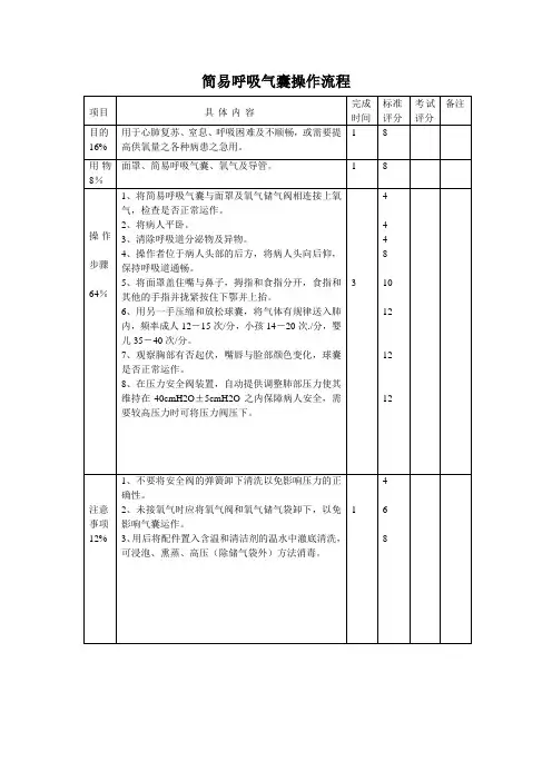 简易呼吸气囊操作流程
