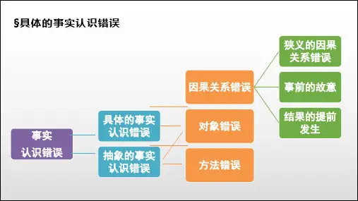 具体的事实认识错误