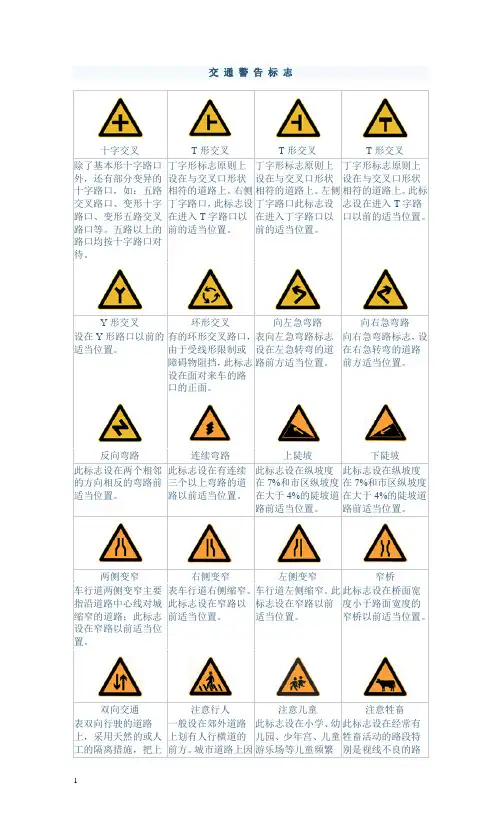 最全交通标志图解