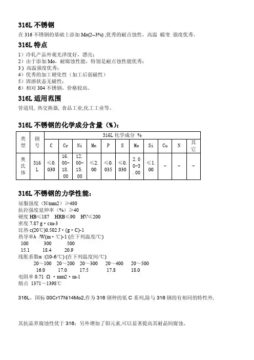 [最新]316l成分及性能