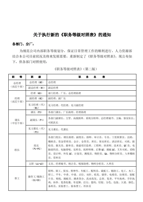 职务等级对照表