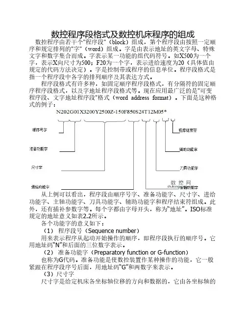 数控程序段格式及数控机床程序的组成