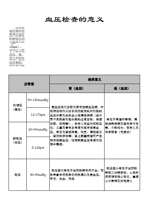 血压检查的意义