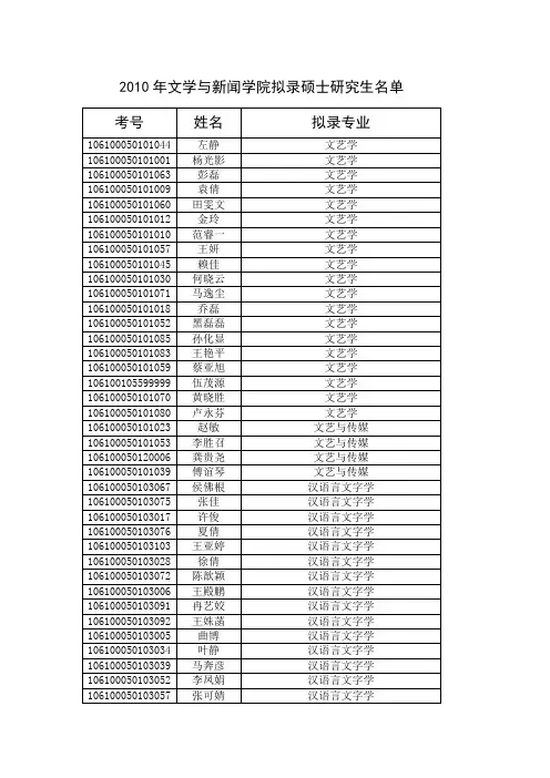 2010年四川大学文学与新闻学院拟录硕士研究生名单