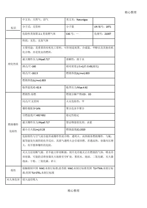 天然气的理化性质及危险特性