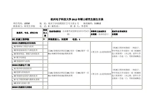 杭州电子科技大学2012年硕士研究生招生目录