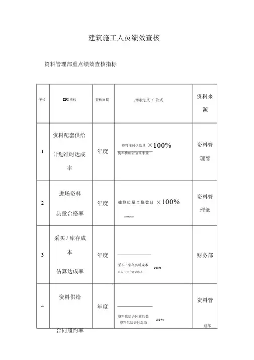 建筑施工人员绩效考核方案