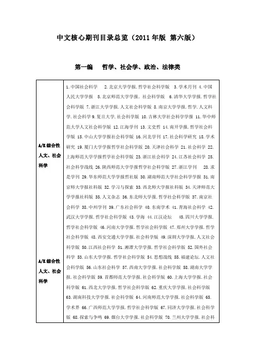 北大中文核心期刊目录总览(2011 最新版)