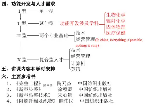 纺织品功能整理