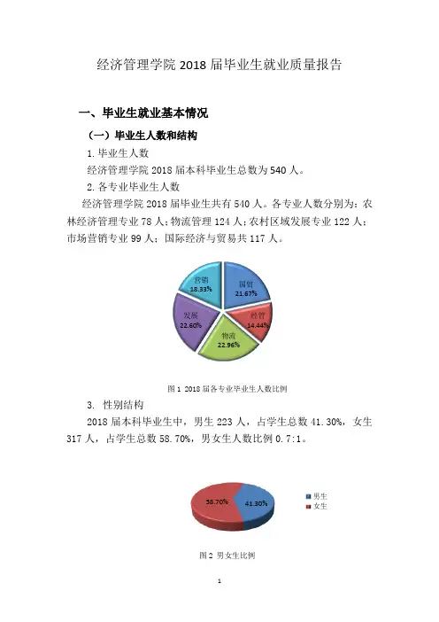 经济管理学院2018届毕业生就业质量报告