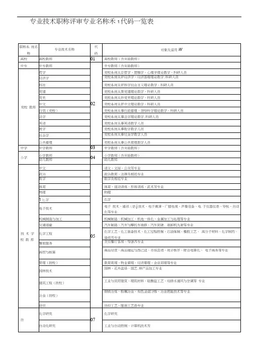 专业技术职称评审专业名称对照表格