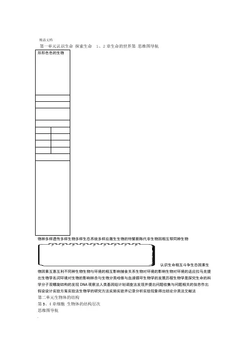 七年级生物学上下册思维导图和知识点模板