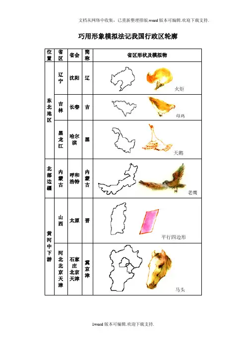 中国34各省级行政区形象记忆