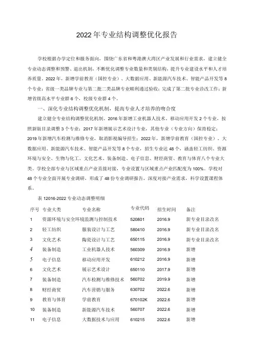 2022年专业结构调整优化报告