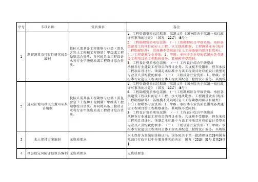 工程立项前期附件编制单位资质要求