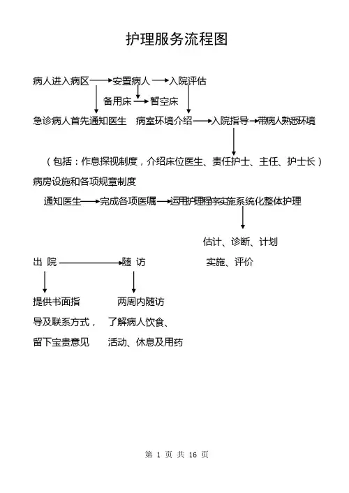 护理服务流程图