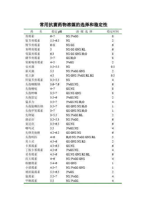 常用抗菌药物溶媒的选择和稳定性