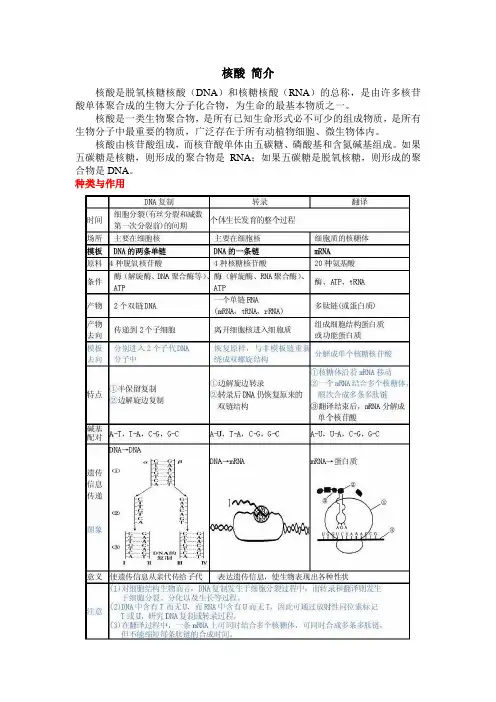 组成核酸的基本单位是