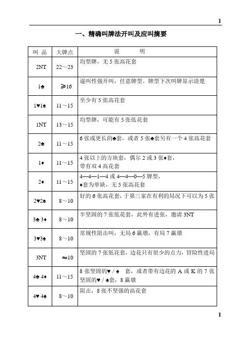 精确叫牌法开叫及应叫摘要
