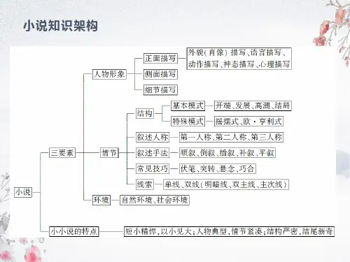 环境描写的作用上课版 