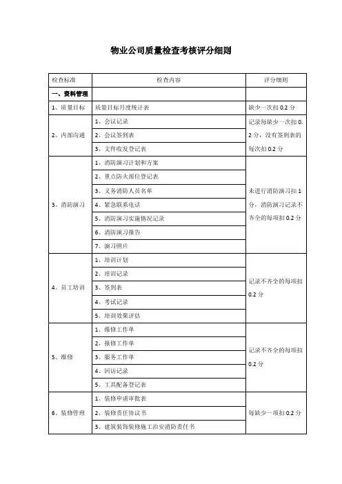 物业公司质量检查考核评分细则