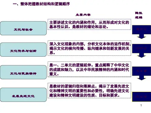 《文化生活》知识框架ppt课件
