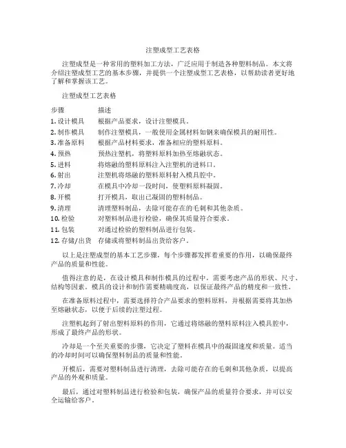 注塑成型工艺表格