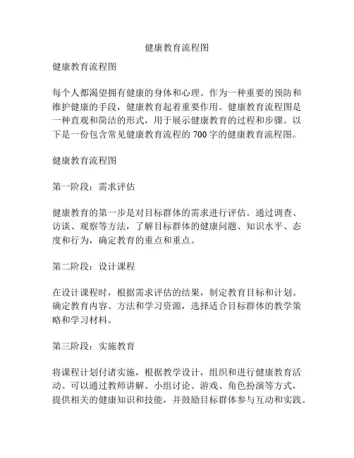 健康教育流程图