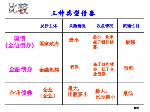高一政治个人收入的分配3省公开课一等奖全国示范课微课金奖PPT课件