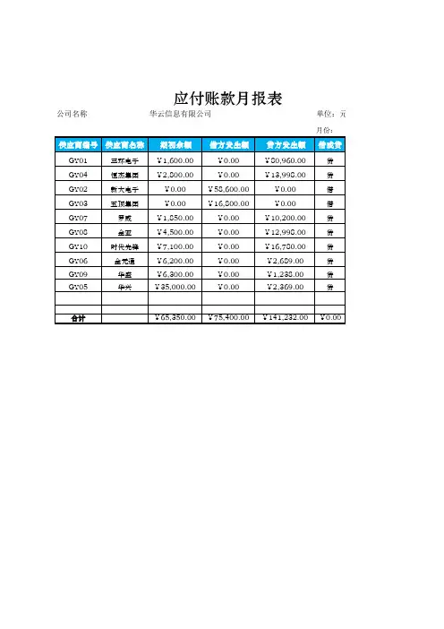 大小型公司应付账款月报表Excel模板
