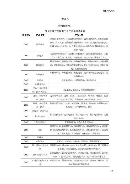 排污许可证申请与核发技术规范 专用化学产品制造工业产品填报参考表