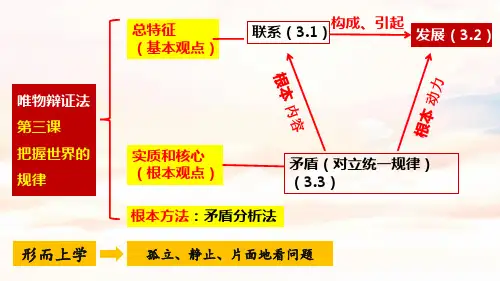 世界是永恒发展的(课件)高二政治课件(统编版必修4)