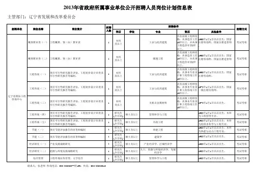 2013年省政府所属事业单位公开招聘人员岗位计划信息表