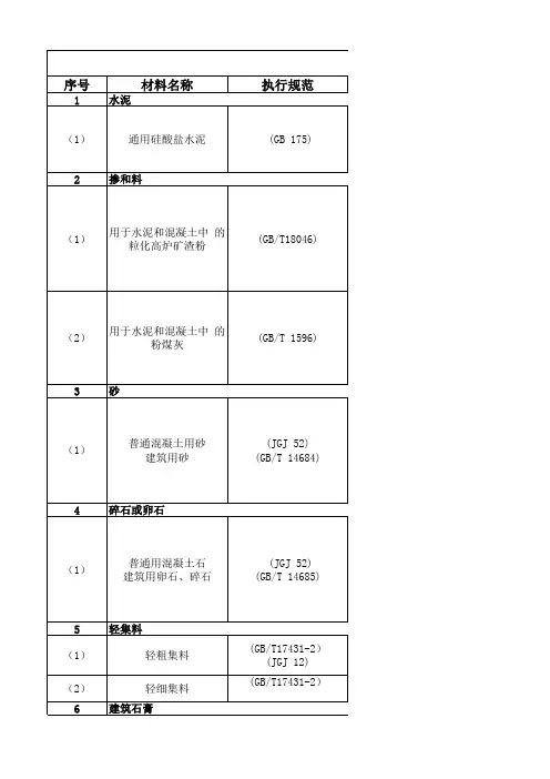 建筑工程材料抽检频率及取样方法