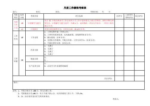 月度工作绩效考核表 工作总结表