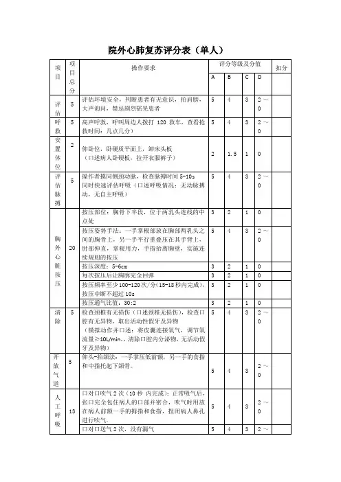 最新院外CPR操作评分表