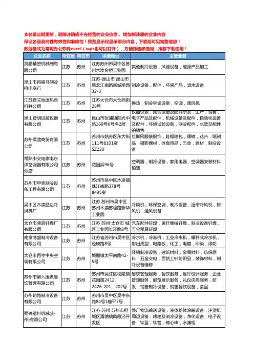 新版江苏省苏州制冷设备工商企业公司商家名录名单联系方式大全733家