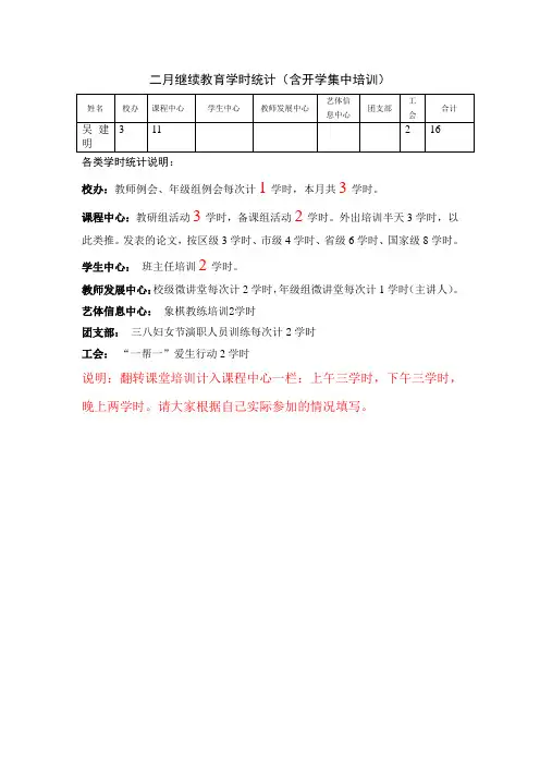 二月继续教育学时统计