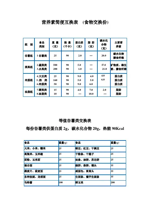 食物交换份法