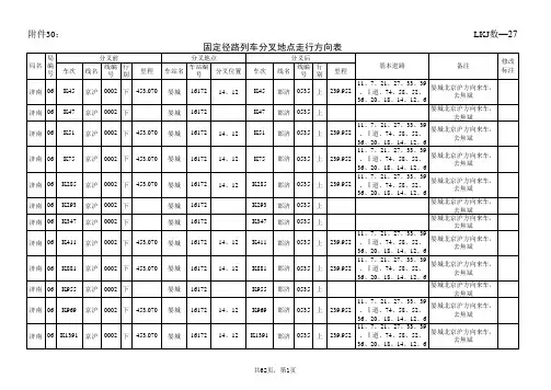 20150317-2015年度LKJ基础数据(附件1-38)