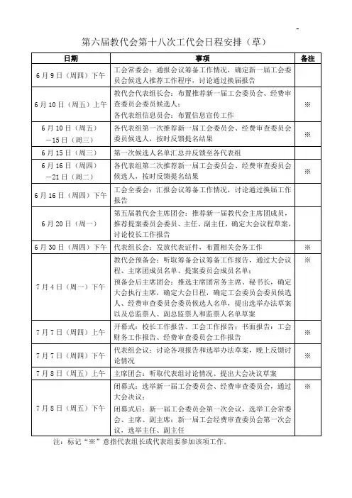 教代会日程安排(草稿)