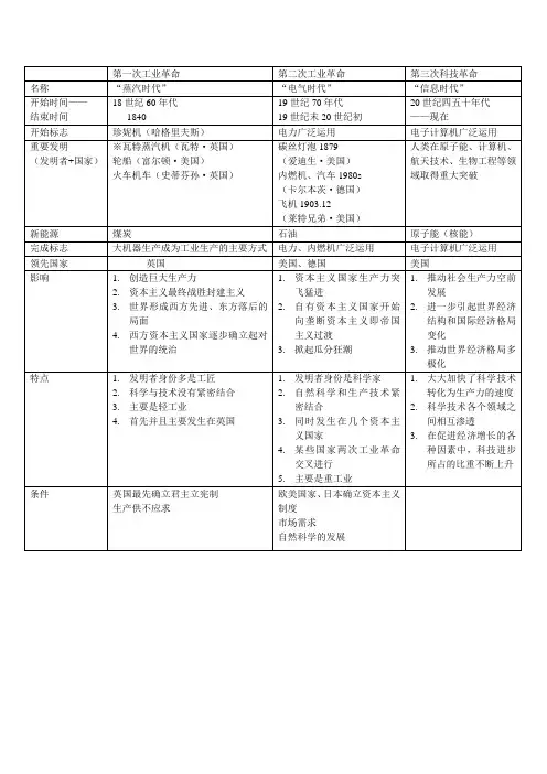 三次工业革命表格