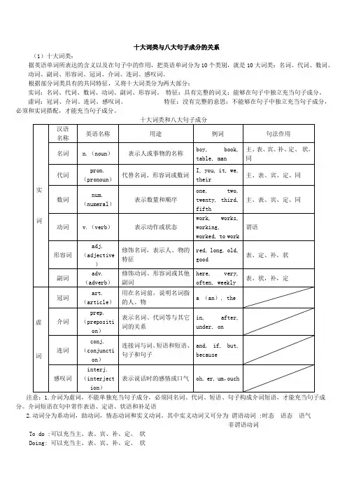 10大词类和句子成分的关系已编辑