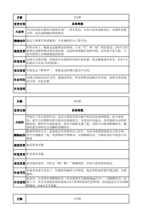 0-3岁儿童最佳人生的开端